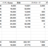 【転職後のあれこれ】1ヶ月経過後の収支（第49回）ニッコマ卒が1000万円まで何年？  