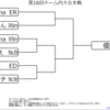 BABEL第16回チーム内大会終了！