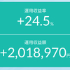 【週末、月末、三連休前】鬼門の8月31日は反発上昇で終えました！引け前の強さも確認