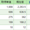 昨日の反動で反発してますね 今日の結果(1/7)