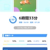 ぷちぷち健康日記（232回目）