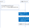 Friendly.Windows.2.14.0(.NetCore対応)をリリースしました。