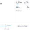 1月の検証結果 - MAF編 - 