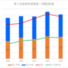 【2023(2024春入試)】瑞陵(普通)～第１回進路希望調査