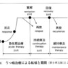 寛解と回復と反応率