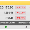 9/29（木）　金利上昇のゴールが見えてきた米国市場　