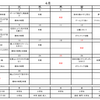 ２０２４年４月ショートケアプログラム予定
