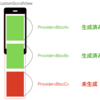 WidgetやProviderのライフサイクルについて調べてみた