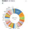 多様な企業・投資先を持つ配当金  2022.9