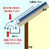 屋根の形と材質についての考察