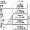 我が家はアッパーマス層に成ったのかもしれない｜準富裕層（仮）も見えてきた