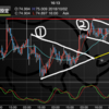 【FX】 NZD/JPY ニュージーランドドル/円 10/2のチャート ブレイク連発！