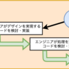 エンジニアとデザイナーの連携を快適にする ～React+MaterialUI+Zeplinを活用して～