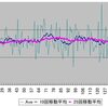 試合結果（1/2～1/8）