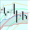 週足・月足　日経２２５先物・ダウ・ナスダック　２０１９/９/２０