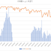 オクラ）今年の考察