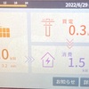 ６月２９日・・・太陽光発電システム