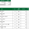 2022年10月07日(金)