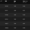 ビルドアップ　10000m（ズームフライフライニット）