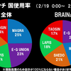 3/4時点での環境考察とデッキ紹介