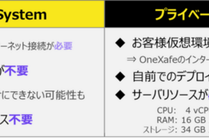  OneSystem、プライベートかパブリックか、どっちなーーんだいっ！？！？