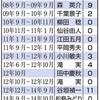  大阪強殺、２人死刑執行　山下法相初　年１５人、公表後最多並ぶ - 東京新聞(2018年12月27日)