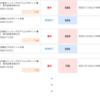 楽天証券から毎月、小遣いゲット