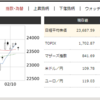 2月14日　端株3銘柄購入