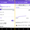 スマフォ・Qua phone QX（KYV42）の4月のデータ使用量