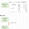 Excelで売り上げ件数から原材料の使用量を計算するやつ