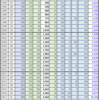 FIRE前のサラリーマン収入：約36年で総収入（給与）:25,220万円、平均:597.4万円／年