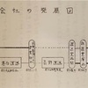 連載企画・善光寺白馬電鉄小史を読む 資料編編