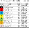 ファルコンステークス2023（GⅢ）予想