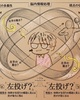 今更ながら右か⁉️左か⁉️
