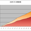  1月の累計歩数