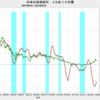 2024/2　日本の長期金利　+0.724%　▼