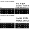 巨人、２試合連続＆今月４度目の０－１で敗戦。