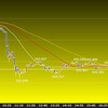 欧州時間の米ドルの見通し　仕掛けの動き