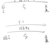 現在形は現在じゃない！？　現在進行形と現在形の違い