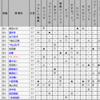 競馬ゲームでG1予想～菊花賞～