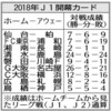 2018シーズン