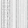 ＳＯＳ団ＢＣ　予選４Ｒ　＆　ダビルボード