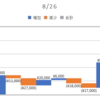 2020/08/26_信用成績