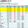 Adoの人気曲【売上・再生回数ランキング】