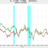 2021/3　米・コアPCE　1.83%　前年同月比　△