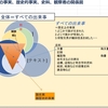 史料と史実、観察者の関係図