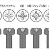 日本のプラスネジの起源。ホンダの創業者8