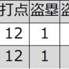 A.デービス（近鉄）