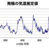 宇宙の話　４　地球の未来（１）