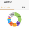 止まらない円安